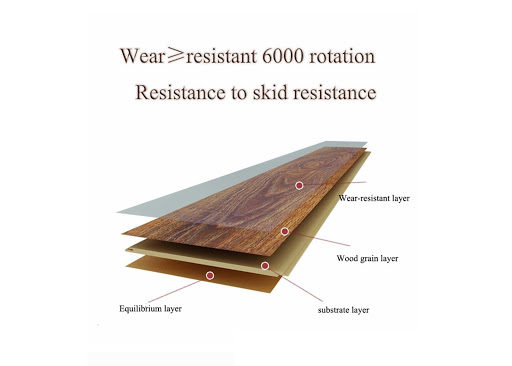 What Is Laminate Thickness?