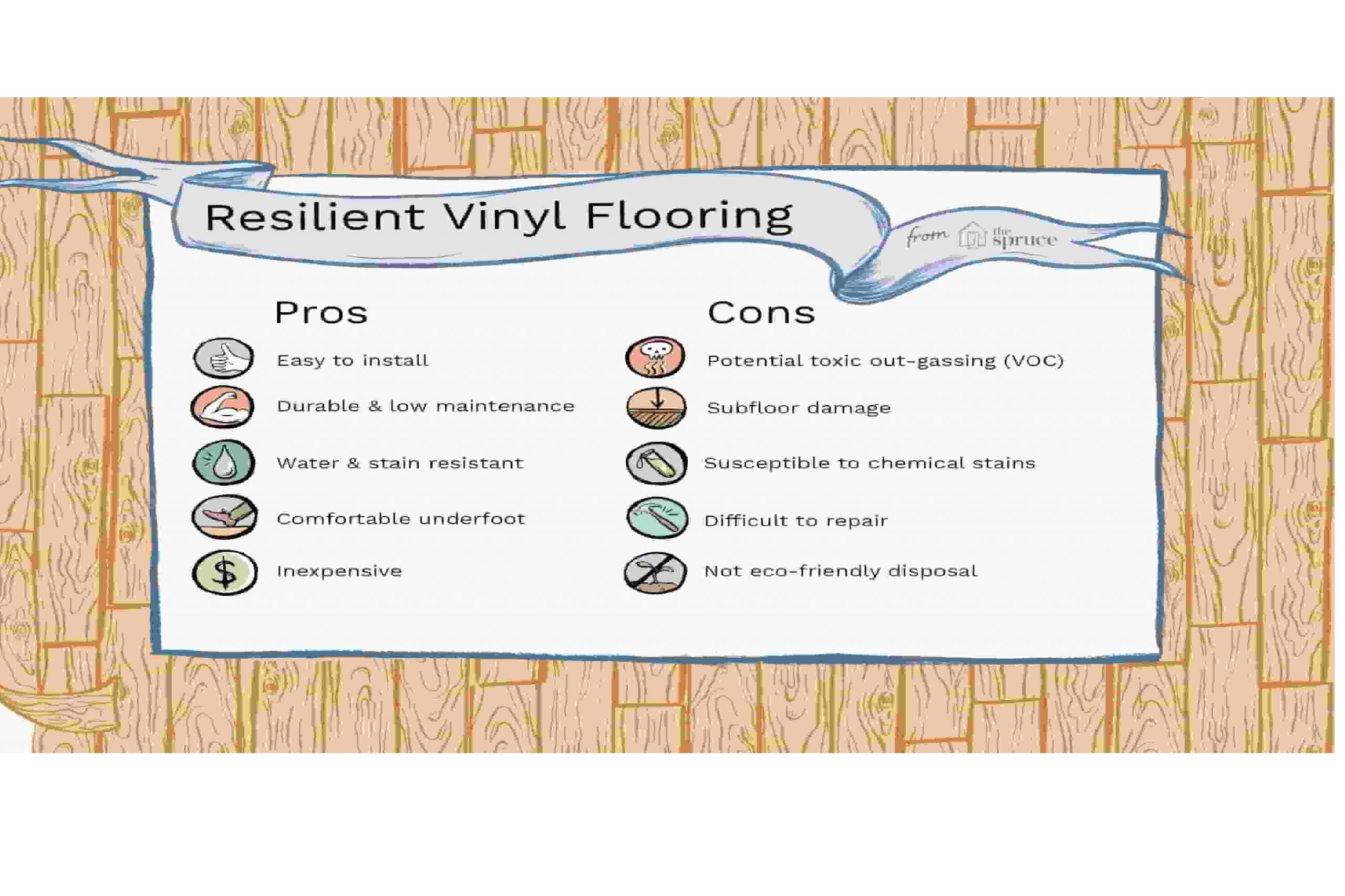 What Are The Pros And Cons Of Vinyl Flooring Flooring Mats